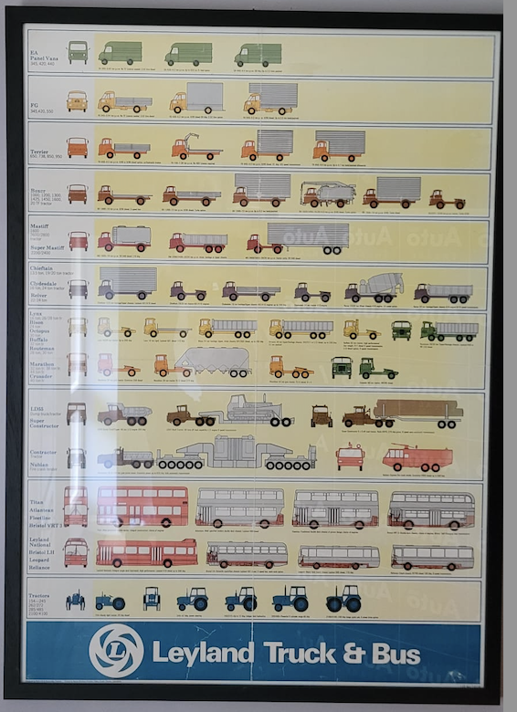 1970’s Leyland Truck & Bus A1 Poster
